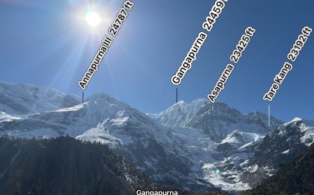 Day 5 — Manang → Gangapurna Lake via Chongkor Viewpoint